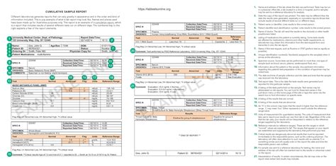 Deciphering Your Lab Report .